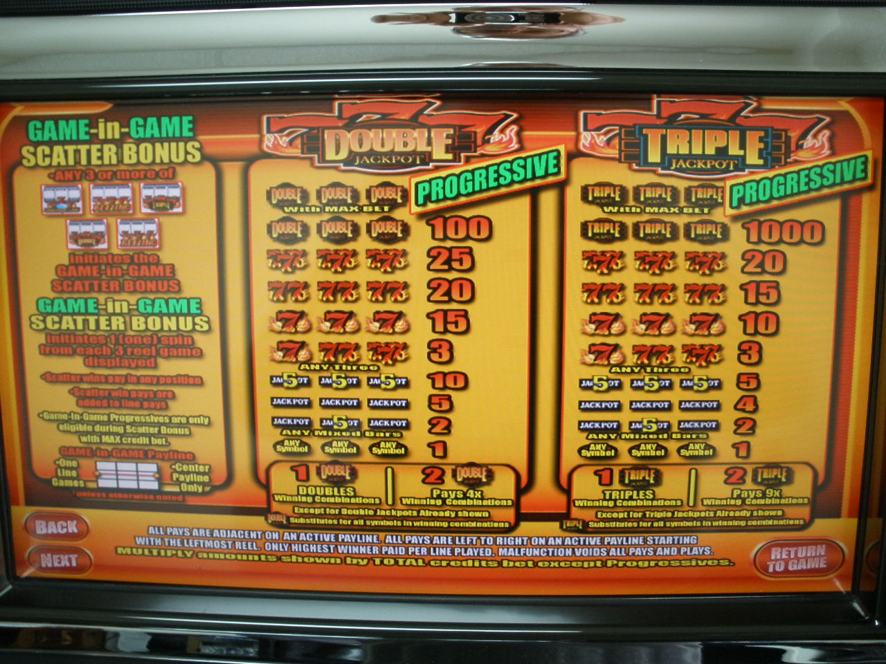 Hot shot progressive slot machine for sale